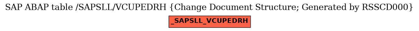 E-R Diagram for table /SAPSLL/VCUPEDRH (Change Document Structure; Generated by RSSCD000)