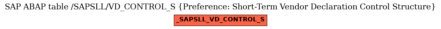 E-R Diagram for table /SAPSLL/VD_CONTROL_S (Preference: Short-Term Vendor Declaration Control Structure)