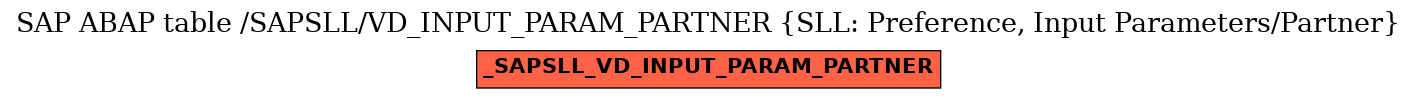 E-R Diagram for table /SAPSLL/VD_INPUT_PARAM_PARTNER (SLL: Preference, Input Parameters/Partner)