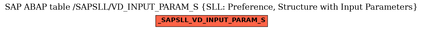 E-R Diagram for table /SAPSLL/VD_INPUT_PARAM_S (SLL: Preference, Structure with Input Parameters)