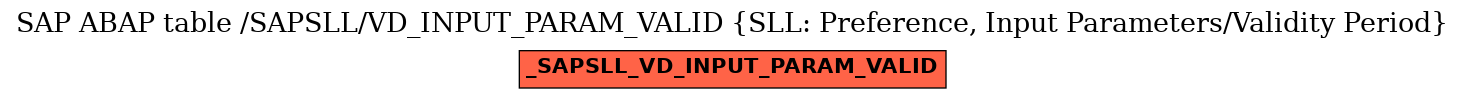 E-R Diagram for table /SAPSLL/VD_INPUT_PARAM_VALID (SLL: Preference, Input Parameters/Validity Period)