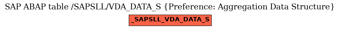 E-R Diagram for table /SAPSLL/VDA_DATA_S (Preference: Aggregation Data Structure)