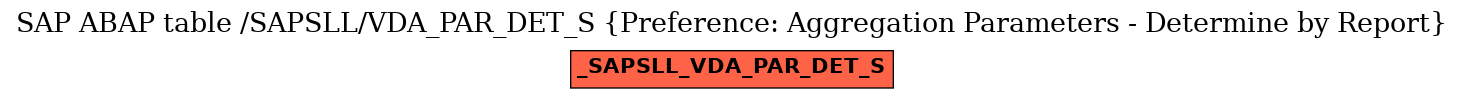 E-R Diagram for table /SAPSLL/VDA_PAR_DET_S (Preference: Aggregation Parameters - Determine by Report)