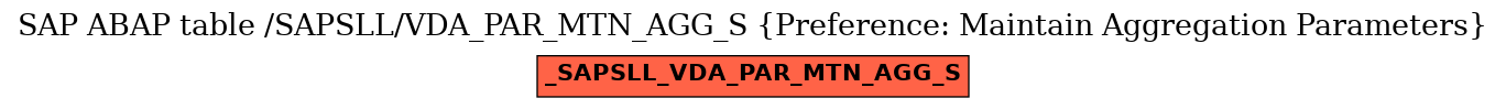 E-R Diagram for table /SAPSLL/VDA_PAR_MTN_AGG_S (Preference: Maintain Aggregation Parameters)