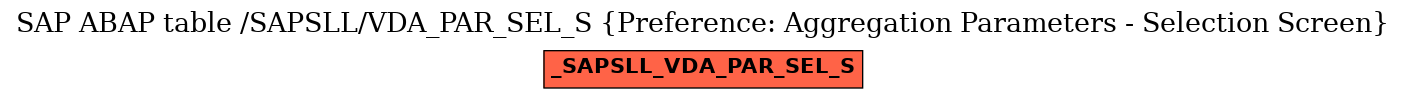 E-R Diagram for table /SAPSLL/VDA_PAR_SEL_S (Preference: Aggregation Parameters - Selection Screen)