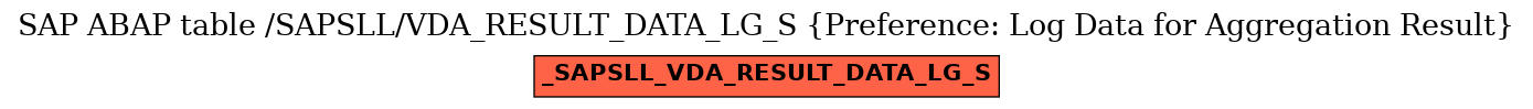 E-R Diagram for table /SAPSLL/VDA_RESULT_DATA_LG_S (Preference: Log Data for Aggregation Result)