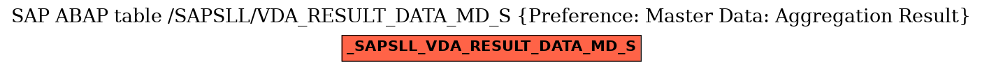 E-R Diagram for table /SAPSLL/VDA_RESULT_DATA_MD_S (Preference: Master Data: Aggregation Result)