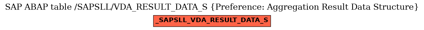 E-R Diagram for table /SAPSLL/VDA_RESULT_DATA_S (Preference: Aggregation Result Data Structure)