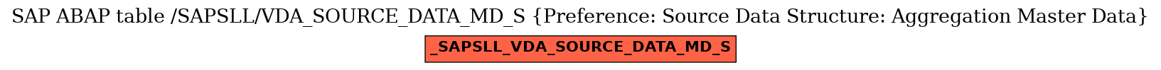 E-R Diagram for table /SAPSLL/VDA_SOURCE_DATA_MD_S (Preference: Source Data Structure: Aggregation Master Data)