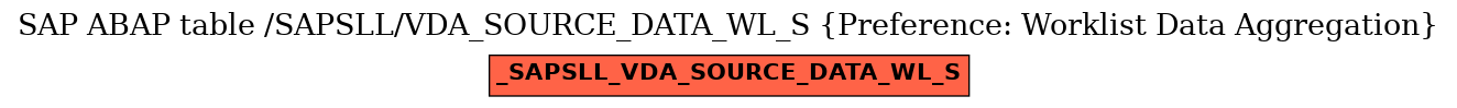 E-R Diagram for table /SAPSLL/VDA_SOURCE_DATA_WL_S (Preference: Worklist Data Aggregation)