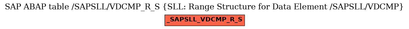 E-R Diagram for table /SAPSLL/VDCMP_R_S (SLL: Range Structure for Data Element /SAPSLL/VDCMP)