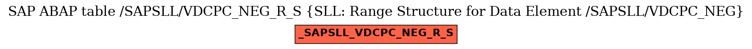 E-R Diagram for table /SAPSLL/VDCPC_NEG_R_S (SLL: Range Structure for Data Element /SAPSLL/VDCPC_NEG)