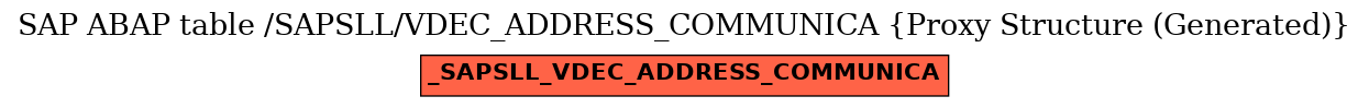 E-R Diagram for table /SAPSLL/VDEC_ADDRESS_COMMUNICA (Proxy Structure (Generated))