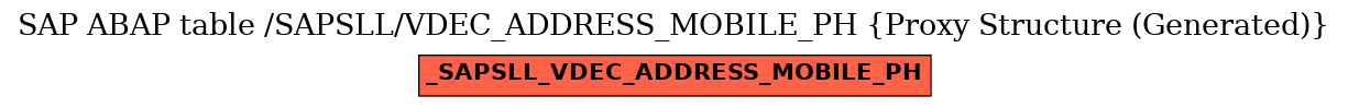 E-R Diagram for table /SAPSLL/VDEC_ADDRESS_MOBILE_PH (Proxy Structure (Generated))