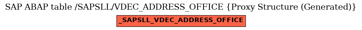 E-R Diagram for table /SAPSLL/VDEC_ADDRESS_OFFICE (Proxy Structure (Generated))