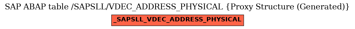 E-R Diagram for table /SAPSLL/VDEC_ADDRESS_PHYSICAL (Proxy Structure (Generated))