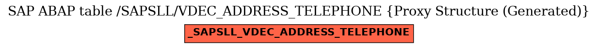 E-R Diagram for table /SAPSLL/VDEC_ADDRESS_TELEPHONE (Proxy Structure (Generated))