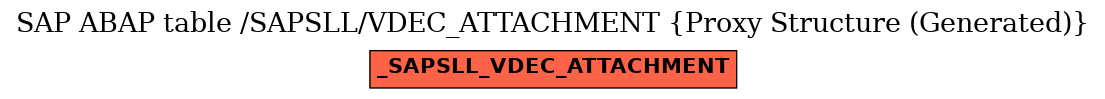 E-R Diagram for table /SAPSLL/VDEC_ATTACHMENT (Proxy Structure (Generated))