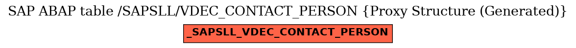 E-R Diagram for table /SAPSLL/VDEC_CONTACT_PERSON (Proxy Structure (Generated))