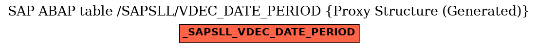 E-R Diagram for table /SAPSLL/VDEC_DATE_PERIOD (Proxy Structure (Generated))