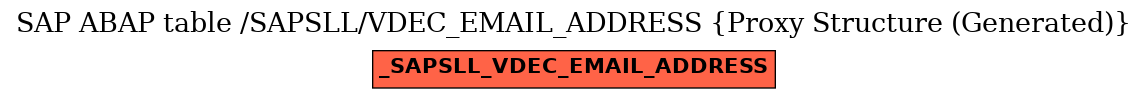 E-R Diagram for table /SAPSLL/VDEC_EMAIL_ADDRESS (Proxy Structure (Generated))