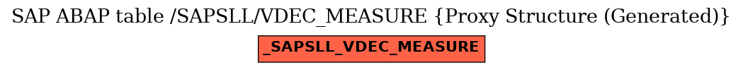 E-R Diagram for table /SAPSLL/VDEC_MEASURE (Proxy Structure (Generated))