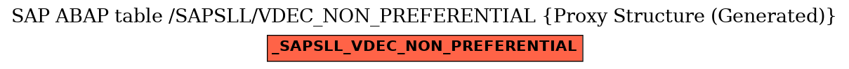 E-R Diagram for table /SAPSLL/VDEC_NON_PREFERENTIAL (Proxy Structure (Generated))