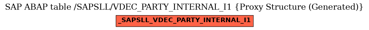 E-R Diagram for table /SAPSLL/VDEC_PARTY_INTERNAL_I1 (Proxy Structure (Generated))