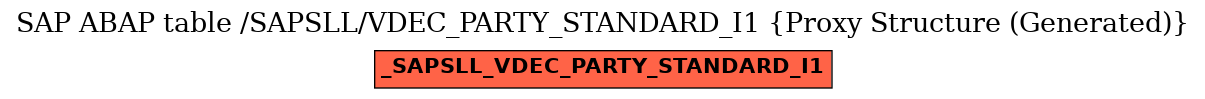 E-R Diagram for table /SAPSLL/VDEC_PARTY_STANDARD_I1 (Proxy Structure (Generated))