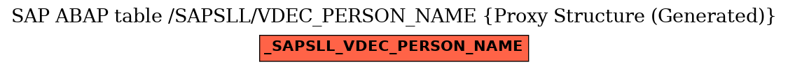 E-R Diagram for table /SAPSLL/VDEC_PERSON_NAME (Proxy Structure (Generated))