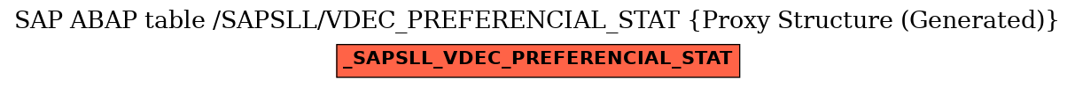 E-R Diagram for table /SAPSLL/VDEC_PREFERENCIAL_STAT (Proxy Structure (Generated))