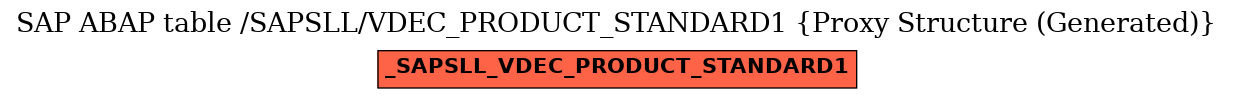 E-R Diagram for table /SAPSLL/VDEC_PRODUCT_STANDARD1 (Proxy Structure (Generated))