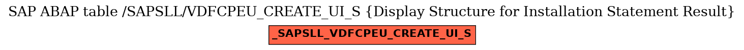 E-R Diagram for table /SAPSLL/VDFCPEU_CREATE_UI_S (Display Structure for Installation Statement Result)