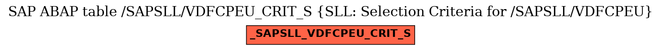 E-R Diagram for table /SAPSLL/VDFCPEU_CRIT_S (SLL: Selection Criteria for /SAPSLL/VDFCPEU)