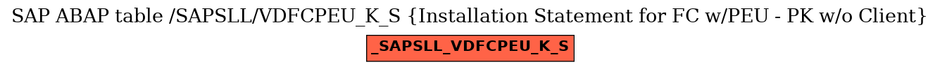 E-R Diagram for table /SAPSLL/VDFCPEU_K_S (Installation Statement for FC w/PEU - PK w/o Client)