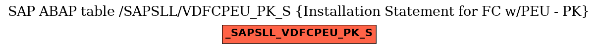 E-R Diagram for table /SAPSLL/VDFCPEU_PK_S (Installation Statement for FC w/PEU - PK)