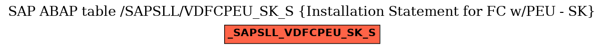 E-R Diagram for table /SAPSLL/VDFCPEU_SK_S (Installation Statement for FC w/PEU - SK)