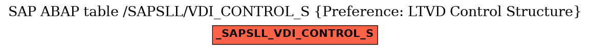 E-R Diagram for table /SAPSLL/VDI_CONTROL_S (Preference: LTVD Control Structure)