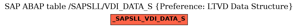 E-R Diagram for table /SAPSLL/VDI_DATA_S (Preference: LTVD Data Structure)