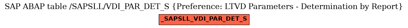 E-R Diagram for table /SAPSLL/VDI_PAR_DET_S (Preference: LTVD Parameters - Determination by Report)