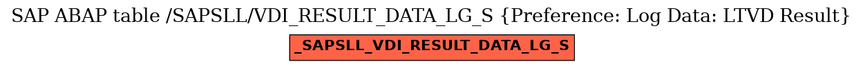E-R Diagram for table /SAPSLL/VDI_RESULT_DATA_LG_S (Preference: Log Data: LTVD Result)