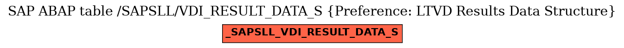 E-R Diagram for table /SAPSLL/VDI_RESULT_DATA_S (Preference: LTVD Results Data Structure)