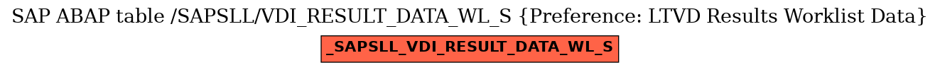 E-R Diagram for table /SAPSLL/VDI_RESULT_DATA_WL_S (Preference: LTVD Results Worklist Data)
