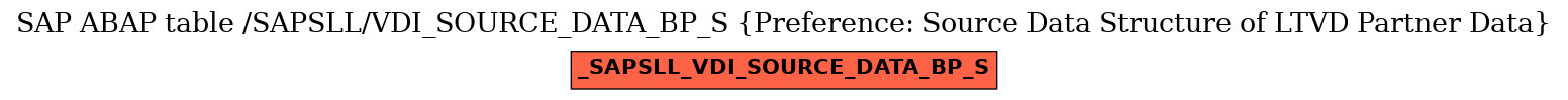 E-R Diagram for table /SAPSLL/VDI_SOURCE_DATA_BP_S (Preference: Source Data Structure of LTVD Partner Data)