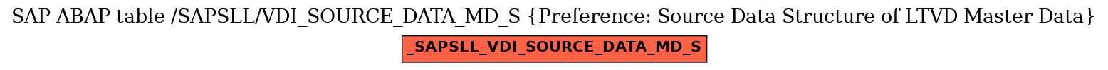 E-R Diagram for table /SAPSLL/VDI_SOURCE_DATA_MD_S (Preference: Source Data Structure of LTVD Master Data)