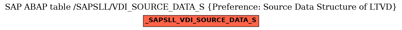 E-R Diagram for table /SAPSLL/VDI_SOURCE_DATA_S (Preference: Source Data Structure of LTVD)