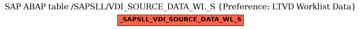 E-R Diagram for table /SAPSLL/VDI_SOURCE_DATA_WL_S (Preference: LTVD Worklist Data)