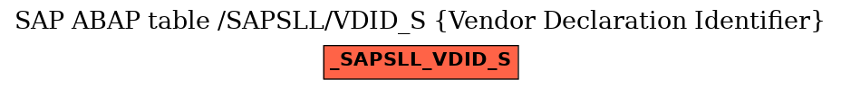 E-R Diagram for table /SAPSLL/VDID_S (Vendor Declaration Identifier)