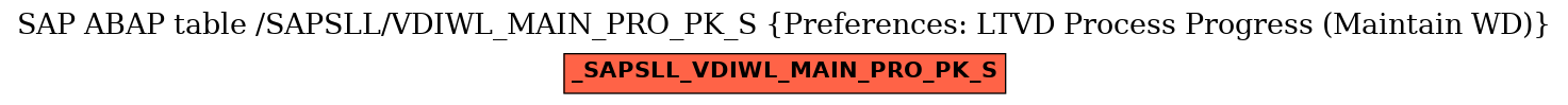 E-R Diagram for table /SAPSLL/VDIWL_MAIN_PRO_PK_S (Preferences: LTVD Process Progress (Maintain WD))