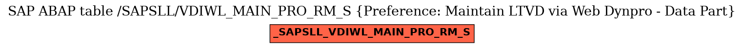 E-R Diagram for table /SAPSLL/VDIWL_MAIN_PRO_RM_S (Preference: Maintain LTVD via Web Dynpro - Data Part)